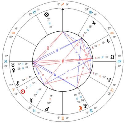 Bettie Page Astrological Chart
