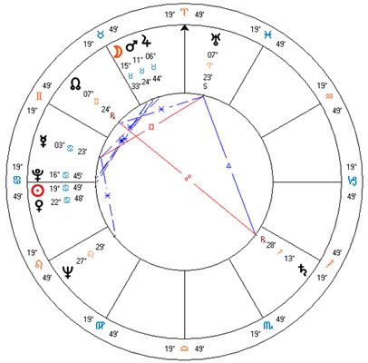 Kathy Staff Astrological Chart