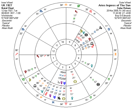 Outer wheel Aries Ingress, Inner wheel UK Aries Ingress