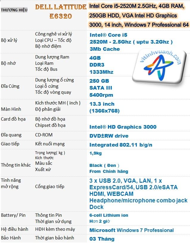 Dell Latitude E6320, E6420, E6400, E6410 - 1