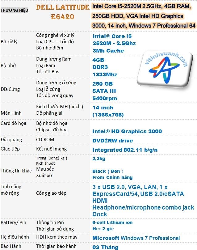 Dell Latitude E6320, E6420, E6400, E6410 - 2