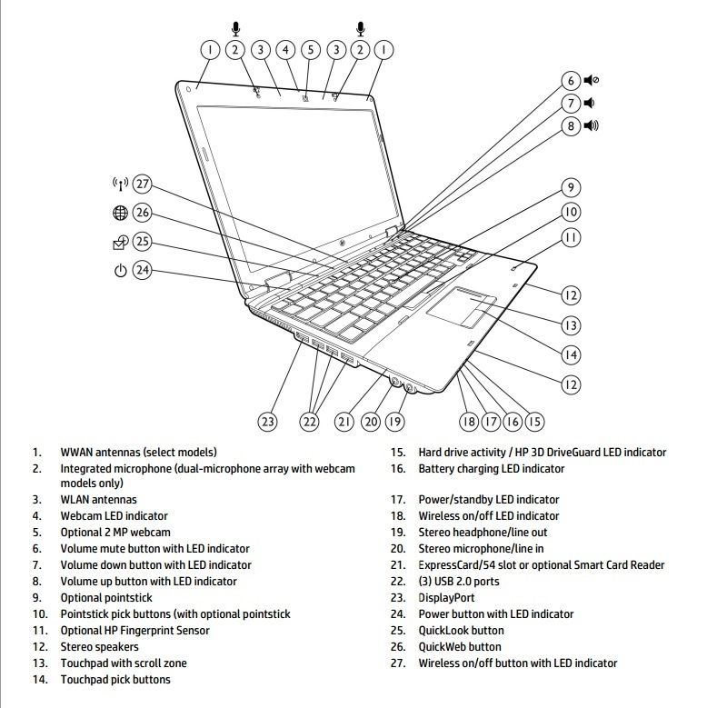 HP ProBook 6440b Intel Core i5-520 2.40GHz Notebook - Ram3 2G, HDD 160G, 14inch - 2