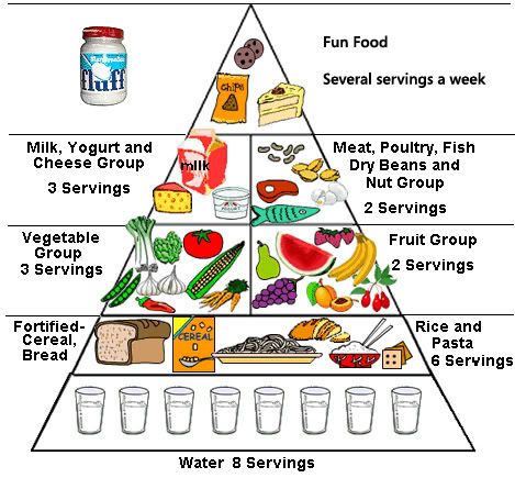 food_pyramid.jpg