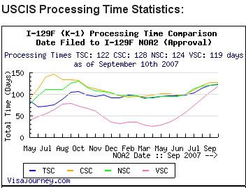 processing-times-129f.jpg