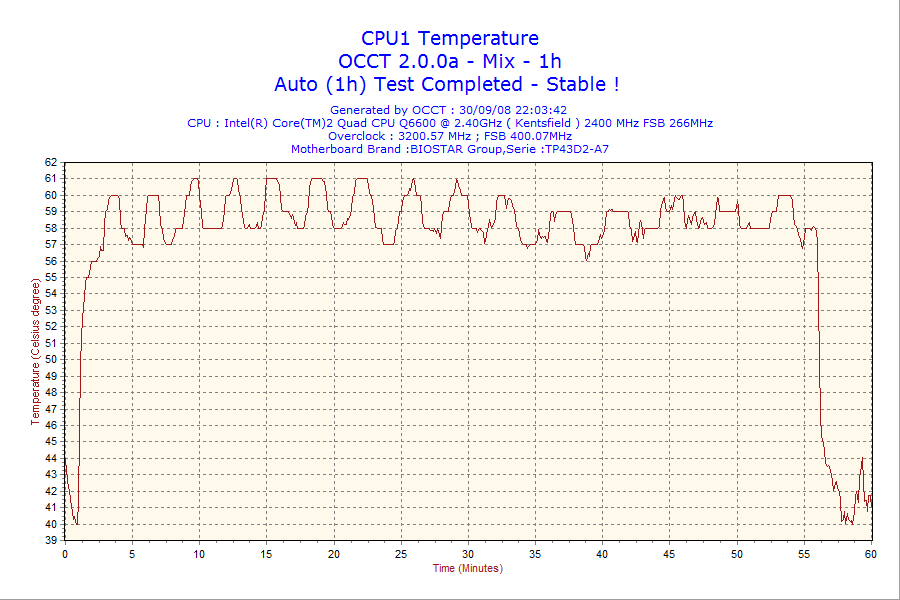 2008-09-30-22h03-CPU1.png