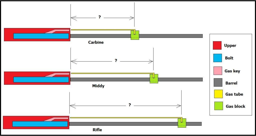 Just how hard is it to assemble a complete upper from parts? - The