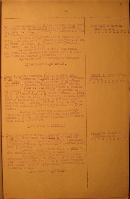 Выписки из протоколов особых троек при УНКВД массовых операций 1937-1938гг.+документы следствия Photobucket