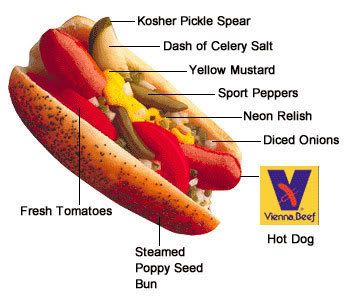 chicago hot dog