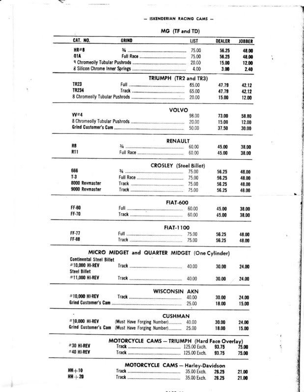 WANTED INFO on ISKY Triumph cams The Jockey Journal Board