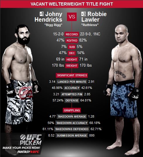 UFC 171: Johny Hendricks Vs. Robbie Lawler PBP (Discussion) | Sherdog ...