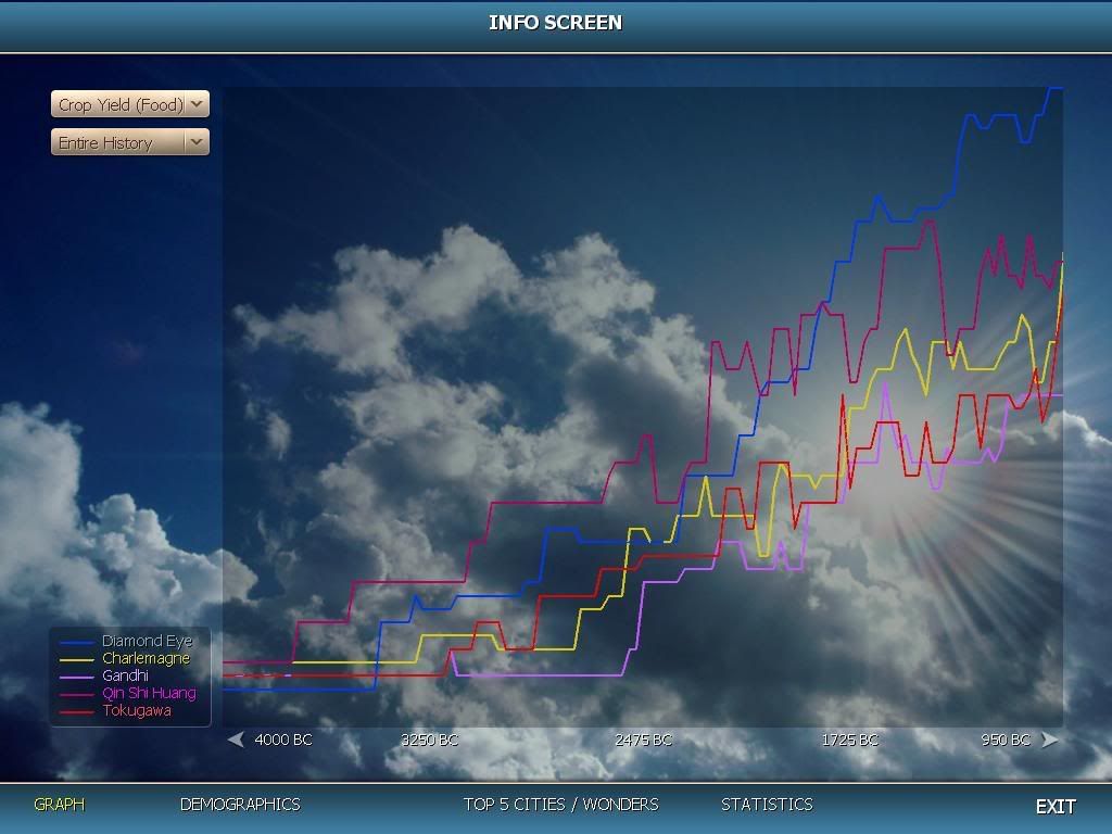 Civ4ScreenShot0120.jpg