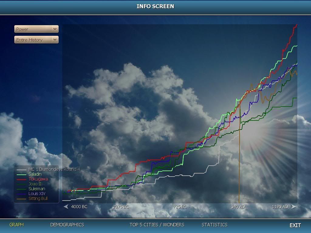 Civ4ScreenShot0211.jpg