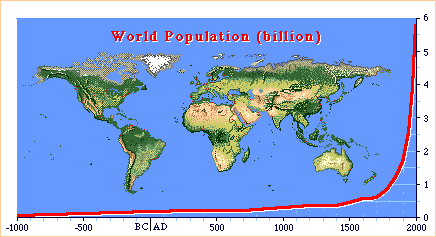 worldpopulation.gif