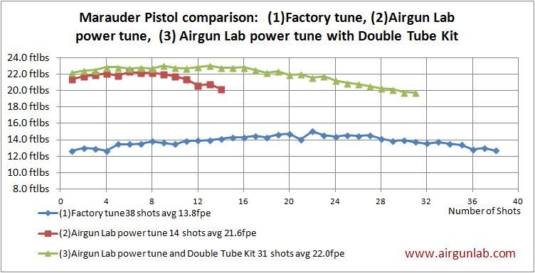 reg d prod double airguns amp guns forum fpe hunting chart