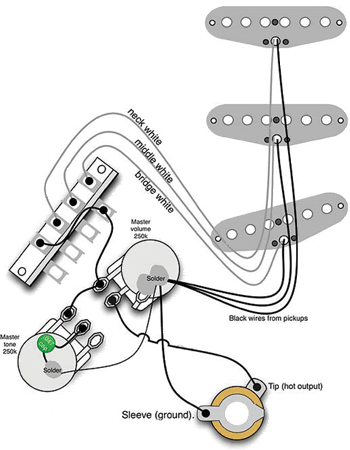 Fender Strat Wiring Diagram on Thread  Hss Wiring Question
